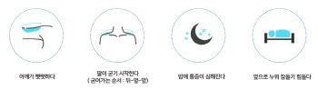 추석 때 만나 뵌 부모님, 옷 입는 모습이 불편해 보인다면