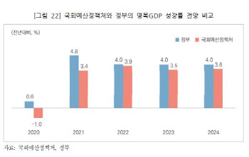 코로나 경제회복은 '나이키'형…내년 재확산시 역성장 불가피