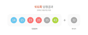 로또 931회 당첨번호 발표…'1등 29억' 당첨점 8곳 어디