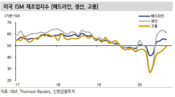 "트럼프 확진에도 공백 없어…금융시장에 전화위복 될 수도"