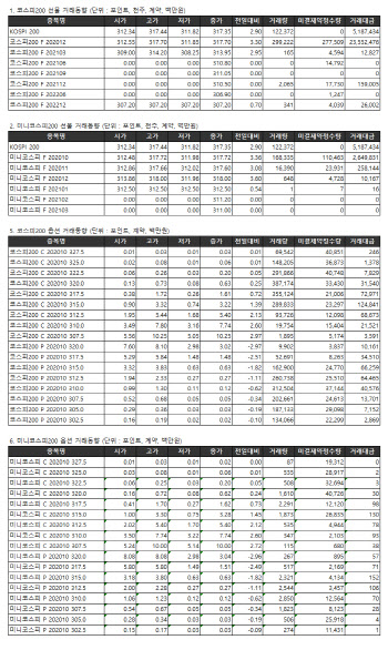 거래소 주가지수선물·옵션시세표(10/7)