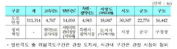 가을맞이 도로정비…전국 11만km 도로 일제 점검·보수