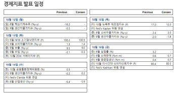 기대와 우려 교차…빅히트 청약증거금 어디로