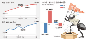 '돌아온 기관'의 힘…코스피는 트럼프發 악재 피했다