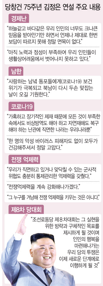 대남 유화메시지·美  직접 비난 자제, 위기관리 나선 김정은