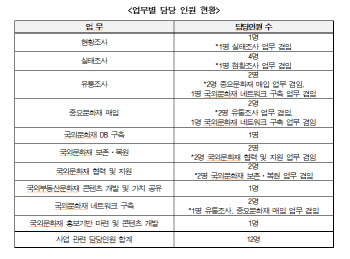 "우리 문화재 상당수, 해외서 일본 문화재로  표기"