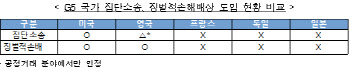 전경련, 정부에 '집단소송·징벌적손해배상 법안' 반대의견 제출