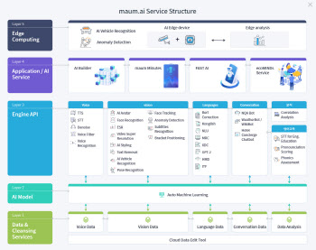 마인즈랩, 엣지 AI 플랫폼 공개…“스마트시티 등에 활용”