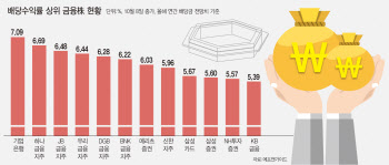 찬바람 불면 배당…고배당 금융株 사둘까