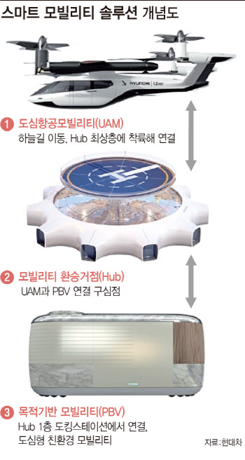 ①수도권에서 서울 도심까지 20분..UAM이 뜬다