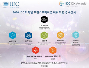 SK하이닉스, IDC DX 어워드서 '디지털 트랜스포머' 한국 수상사로 선정