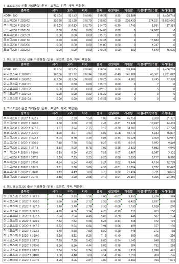 거래소 주가지수선물·옵션시세표(10/13)