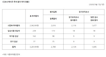 ‘인보사’ 투여환자 32명 암발생 주장의 허구성