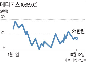 내달 美 ITC 최종 판결…메디톡스 반등할까