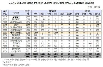 갓난아기, 자기돈 10억에 3억 빌려 강남아파트 샀다