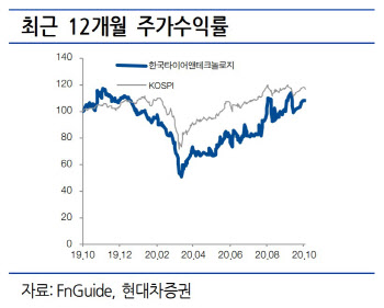 한국타이어, 꾸준한 수익성 개선 기대…목표가↑-현대차