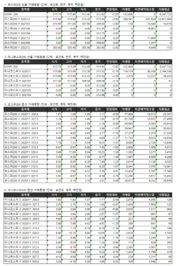 거래소 주가지수선물·옵션시세표(10/15)