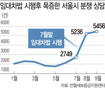 “내가 제2의 홍남기다”…임대차법에 뿔난 민원 ‘폭주’