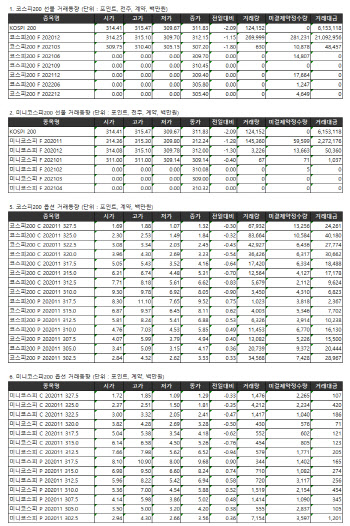 거래소 주가지수선물·옵션시세표(10/16)