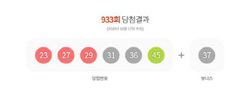 933회 로또 1등 8명…당첨금 각 29억2780만원(종합)