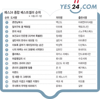 '흔한남매' 시리즈 또 1위