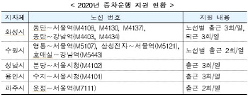 화성·수원 등 서울 출·퇴근버스 늘어난다