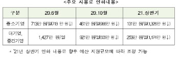 철도종합시험선로 사용료, 하루 최대 1300만원 인하