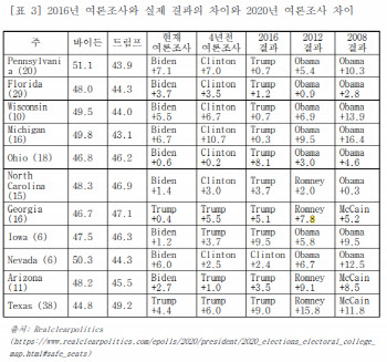 "바이든 당선 현저하게 유력…中타협 가능성 염두에 둬야"