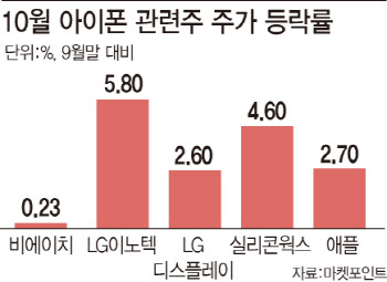 아이폰12 이번주 사전예약…관련주 같이 뜰까