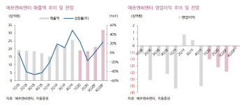 에프엔씨엔터, 보이그룹 팬덤 확장 기대…목표가↑-키움