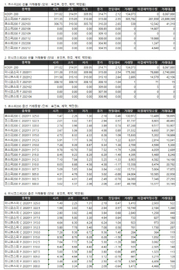 거래소 주가지수선물·옵션시세표(10/20)