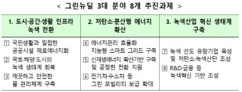 韓-EU ‘그린뉴딜’ 2차 정책협의회 개최…국제공조 방안 등 논의