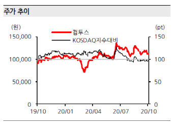 컴투스, 신작 모멘텀 구간에 재진입-한화