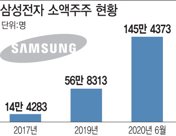 `대주주 3억`에만 고집하는 정부의 정책 일관성