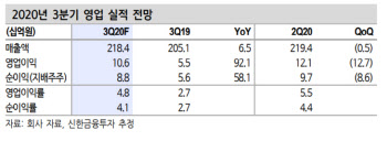 롯데정보통신, 성장 모멘텀 충분-신한