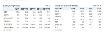 삼성바이오, 3Q 견조한 영업이익률…실적 변동성 감소-유안타