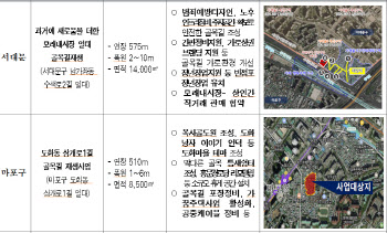 서울시 골목길 15곳 재생 사업…10억원 투자