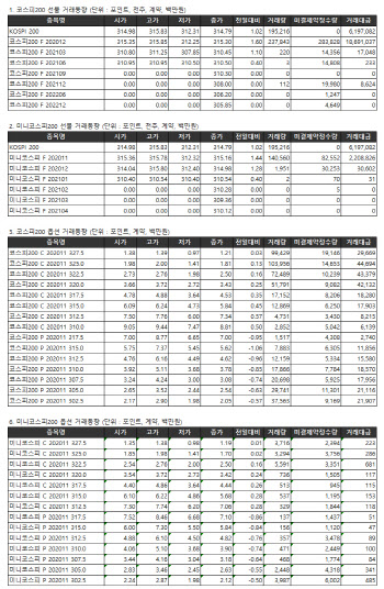 거래소 주가지수선물·옵션시세표(10/23)