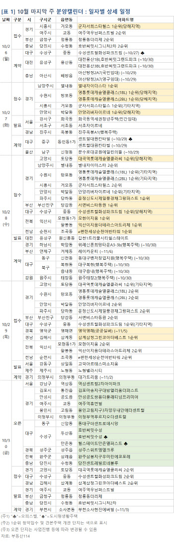 별내 전용84㎡ 4억?…‘별내자이더스타’ 분양