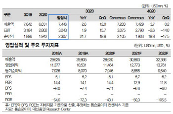 필립모리스, 전자담배 전환 확대에 주력