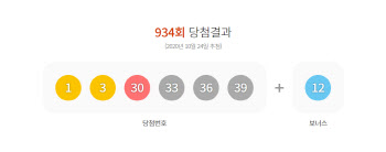 934회 로또 1등 4명…당첨금 각 57억6600만원(종합)