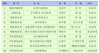 ‘제50회 계량측정의 날’, 산업 발전 유공자 포상