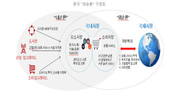 中 글로벌 경제패권 전략은?…'5중전회’ 관전포인트 셋