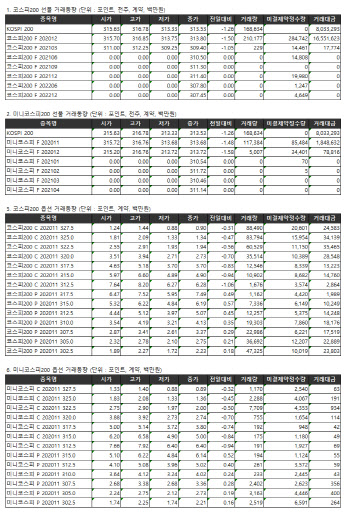 거래소 주가지수선물·옵션시세표(10/26)