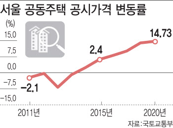 내일 공시가격 현실화 계획 수립 공청회 연다