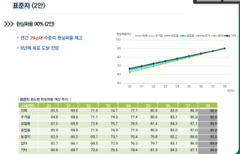 아파트 이어 단독주택·토지도 공시가 확 올린다