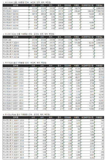 거래소 주가지수선물·옵션시세표(10/27)