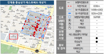 수원시 보행안전기술 개발 테스트베드 선정