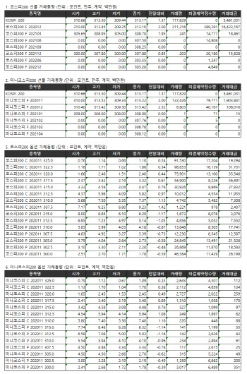 거래소 주가지수선물·옵션시세표(10/28)