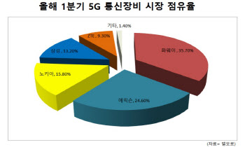 "많이 팔고 허리띠 졸라 매고"…삼성폰, 3년만에 최대 실적(종합)